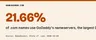 Who Runs the .com Internet? Top DNS Providers