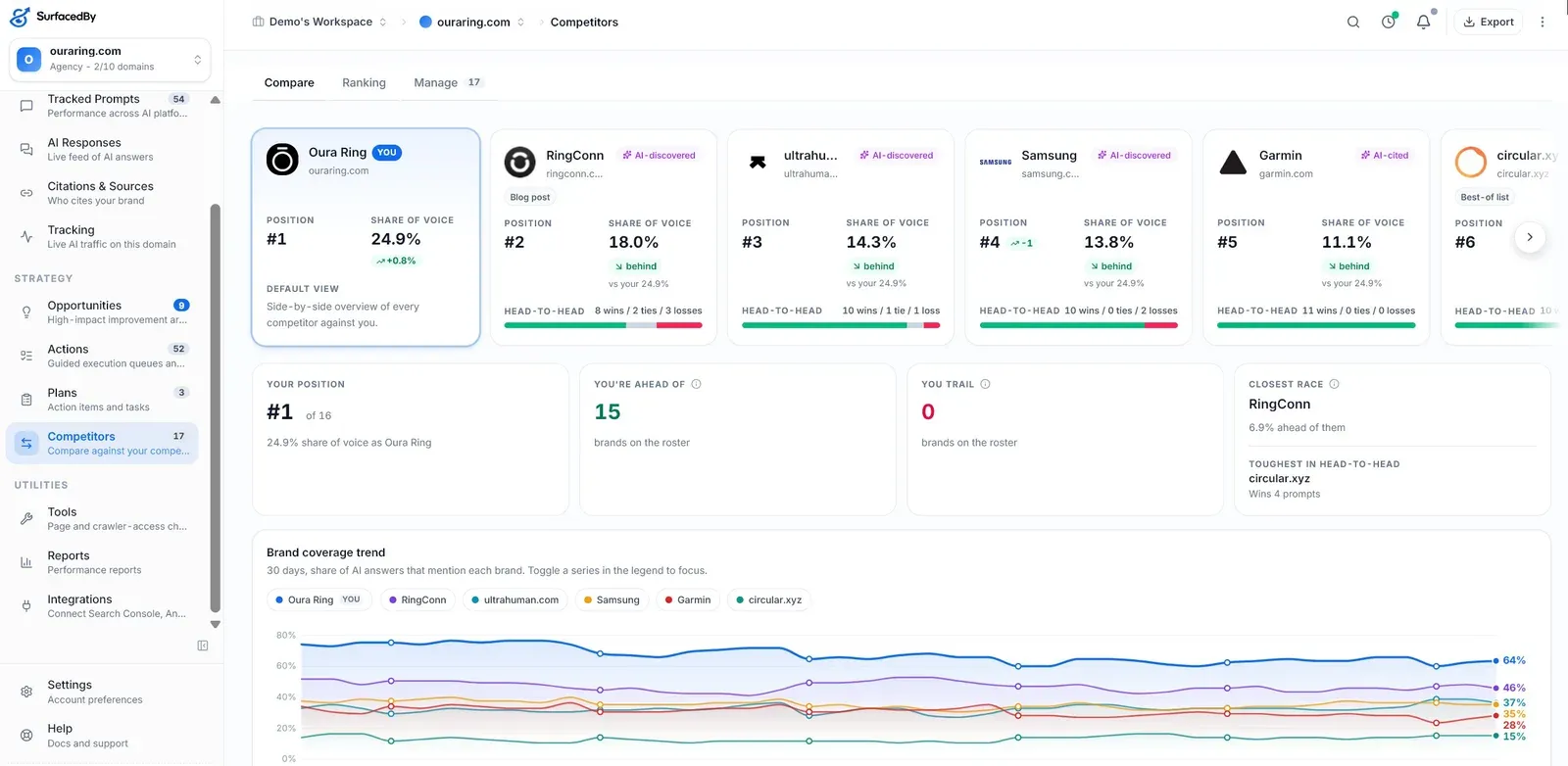 Competitors: the rivals AI names, found from real AI answers.