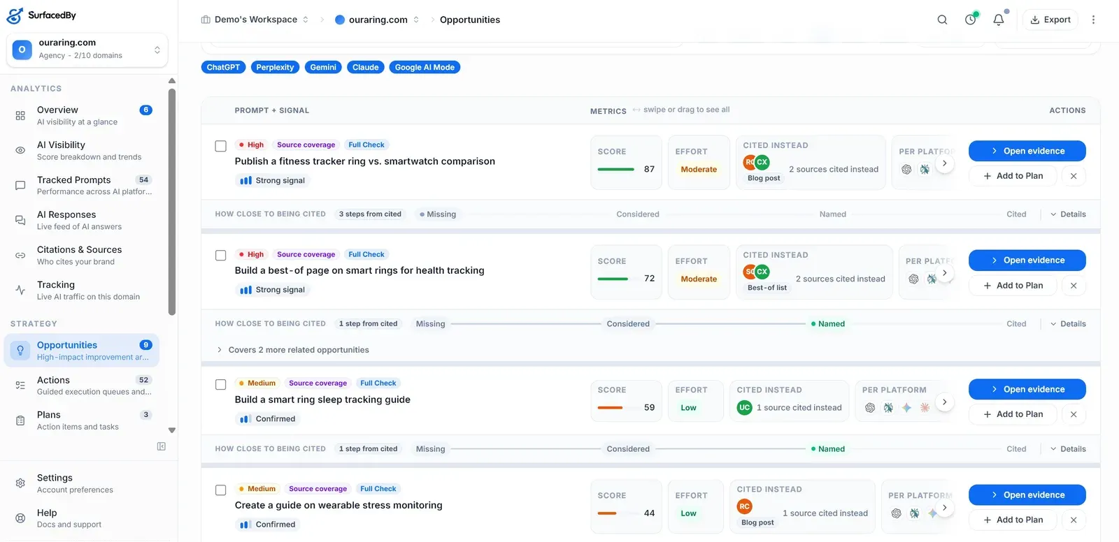 Opportunities: the pages worth building, ranked by impact and effort, with the sources AI cites instead.